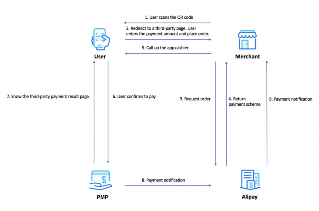 Alipay Entry Code Payment Flow
