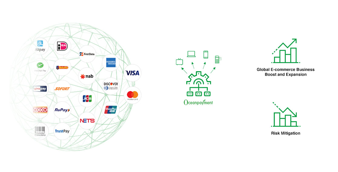 payment gateway business flow