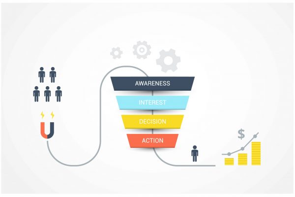 Boost Conversion Through A Great E-commerce Funnel