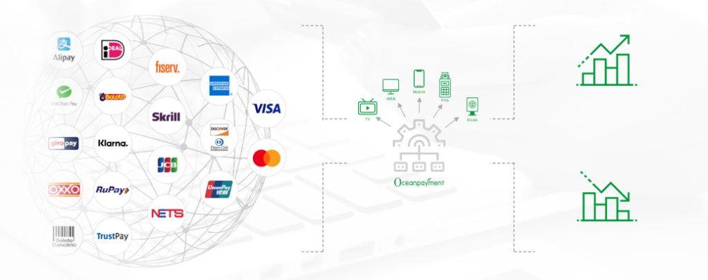 oceanpayment acquiring service process