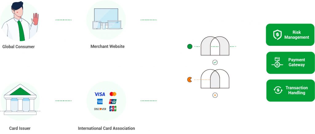 oceanpayment online credit card payment processing