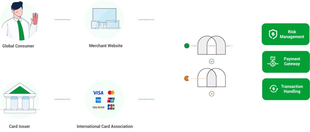 Oceanpayment Payment Gateway