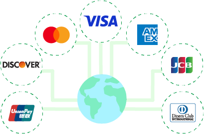 Oceanpayment global card associations
